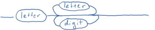 Machine generated alternative text:

letter 
letter 
( digit 