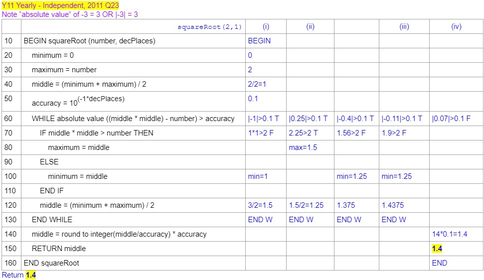 Image of desk check for square root of 2, accurate to 1 decimal place