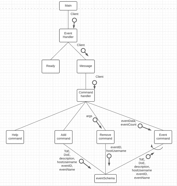 Image of the structure chart